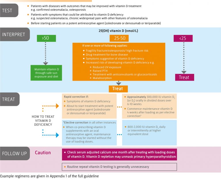 Landing page Invita Roy Ost Soc Vitamin D